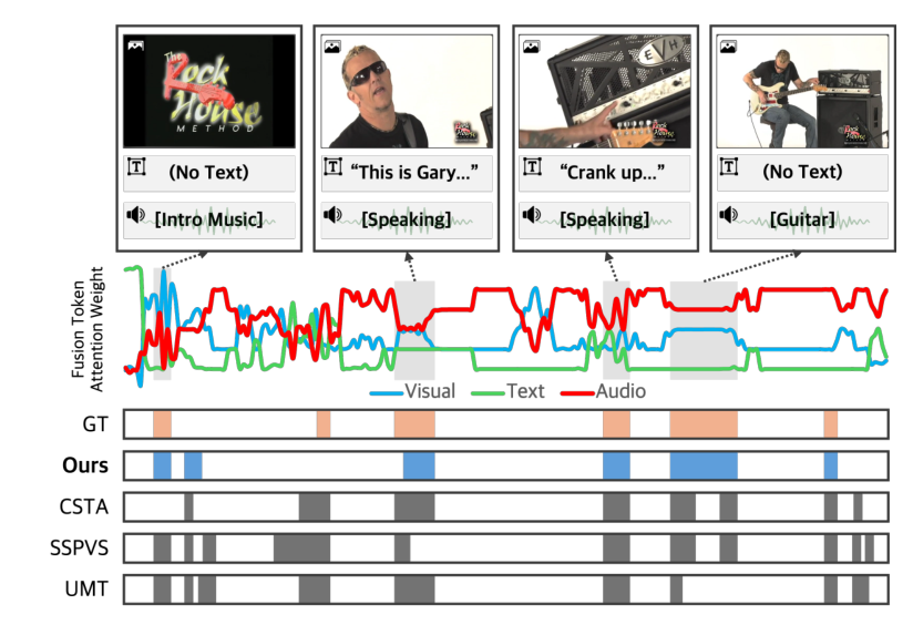 Qualitative example: guitar demonstration