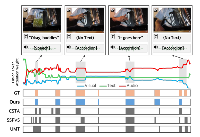 Qualitative example: accordion performance